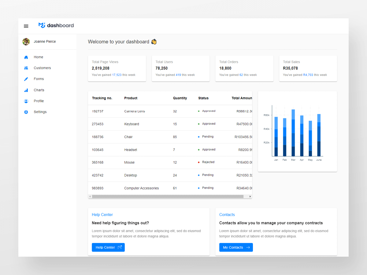 Mui Dashboard